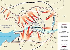 The Day of the Capture of Koenigsberg